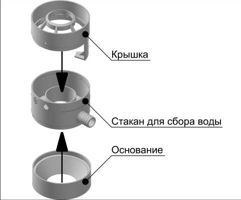 Состав водосборника Состав водосборника Дёке